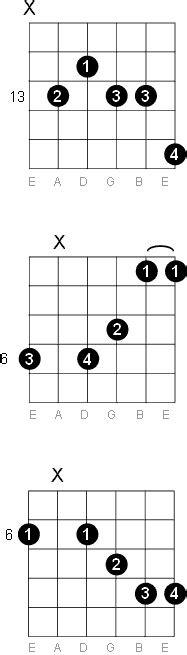 a flat 13 guitar chord|flat 13 chord chart.